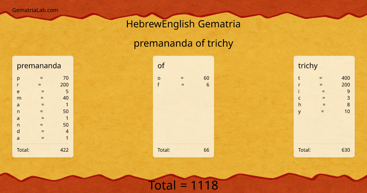 premananda of trichy in hebrewEnglish Gematria